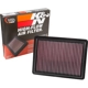 Purchase Top-Quality K & N ENGINEERING - 33-3096 - Air Filter pa2