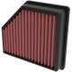 Purchase Top-Quality K & N ENGINEERING - 33-3174 - Air Filter pa2