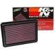 Purchase Top-Quality K & N ENGINEERING - 33-5016 - Air Filter pa11