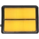 Purchase Top-Quality MAHLE ORIGINAL - LX5476 - Air Filter pa3