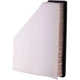 Purchase Top-Quality Air Filter by PREMIUM GUARD - PA5897 pa7