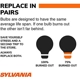 Purchase Top-Quality Backup Light by SYLVANIA - 1157SL.BP2 pa23
