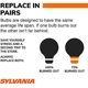 Purchase Top-Quality Backup Light by SYLVANIA - 7506SL.BP2 pa11