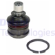 Purchase Top-Quality Ball Joint by DELPHI - TC2164 pa2