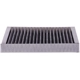Purchase Top-Quality Cabin Air Filter by PREMIUM GUARD - PC5843C pa2