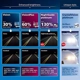 Purchase Top-Quality Lumière de conduite et antibrouillard par PHILIPS - 9003B2 pa27