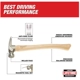 Purchase Top-Quality MILWAUKEE - 48-22-9419 - 19oz Milled Face Hickory Handle Framing Hammer pa4