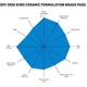 Purchase Top-Quality Front Ceramic Pads by DYNAMIC FRICTION COMPANY - 1600-1420-00 pa10
