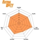 Purchase Top-Quality Front Disc Pads by EBC BRAKE - ED91885 pa5