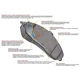 Purchase Top-Quality Front Severe Duty Pads by HAWK PERFORMANCE - HB323P.724 pa20