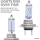 Purchase Top-Quality Phare de route by SYLVANIA - H7SZ.PB2 pa20