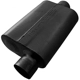 Purchase Top-Quality High Performance Muffler by FLOWMASTER - 943041 pa14