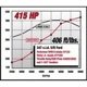 Purchase Top-Quality Intake Manifold (Eng. Misc) by EDELBROCK - 7123 pa15