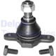 Purchase Top-Quality Lower Ball Joint by DELPHI - TC527 pa1