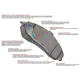 Purchase Top-Quality Rear High Performance Pads by HAWK PERFORMANCE - HB452F.545 pa14