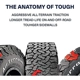 Purchase Top-Quality ALL SEASON 18" Tire 285/65R18 by BFGOODRICH pa7