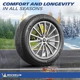 Purchase Top-Quality ALL SEASON 17" Tire 215/55R17 by MICHELIN pa13