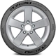 Purchase Top-Quality MICHELIN - 85914 - Summer 20" Tire Pilot Sport 4 SUV 235/50R20 pa2