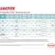 Purchase Top-Quality LOCTITE - 640482 - High-Temperature Bearing Mount Stick pa4