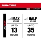 Purchase Top-Quality Unspecified Tool by MILWAUKEE - 2952-20 pa4