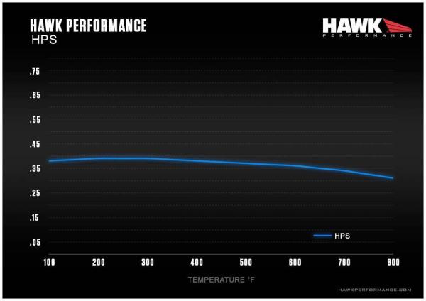 Hawk HPS Disc Brake Pads HB551F.748