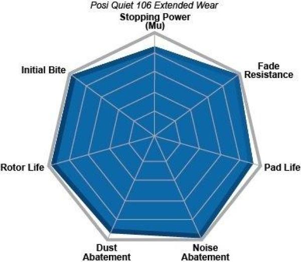 Front Severe Duty Semi Metallic Premium Pad