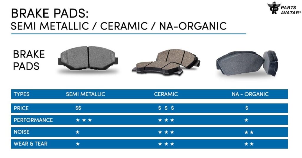 The Ultimate Brake Pads Buying Guide PartsAvatar Blog