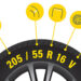 Calculate Your Tire Size