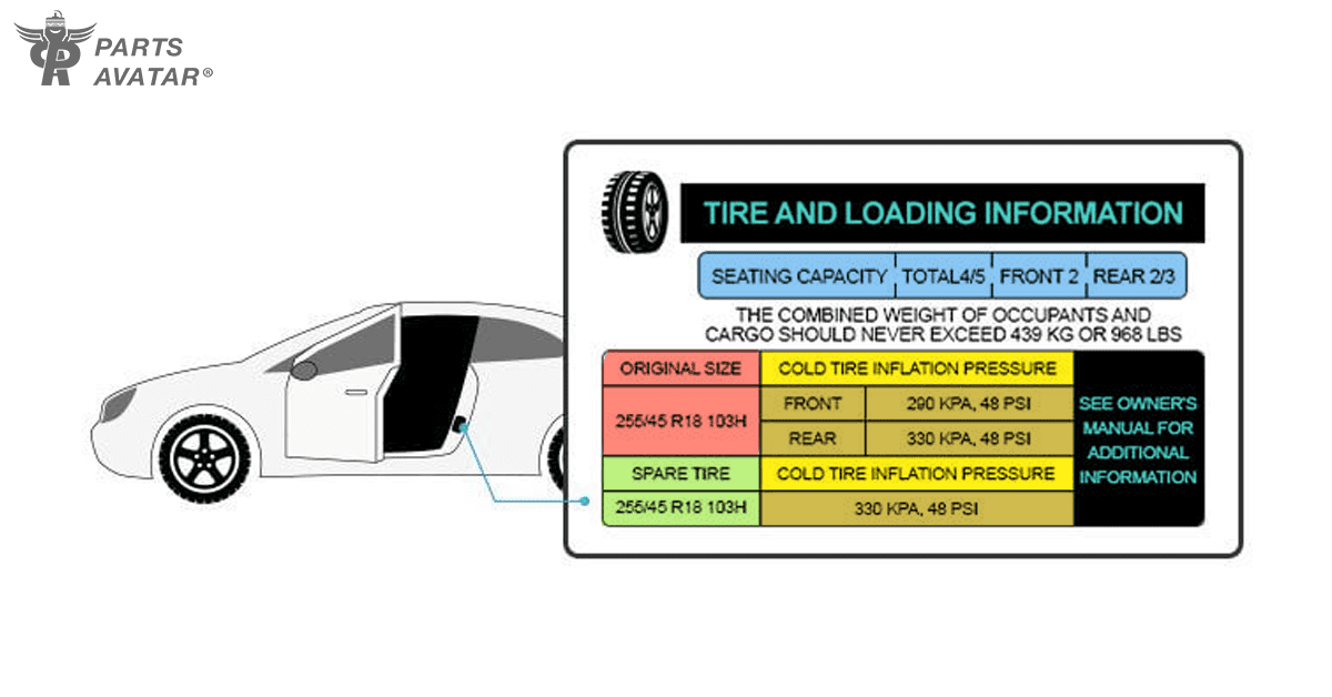 Reading A Tire – PartsAvatar Blog